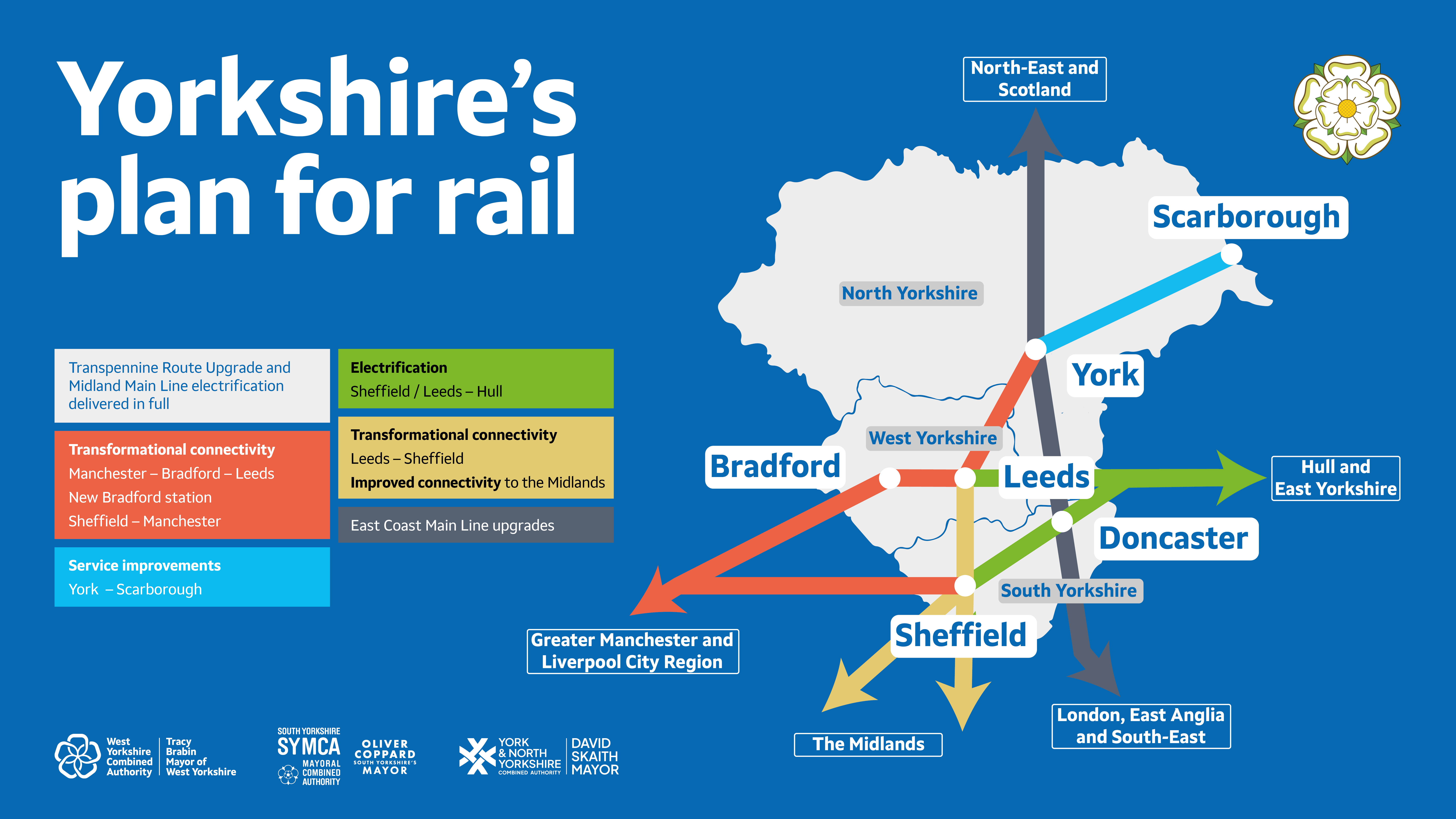 Map of Yorkshire rail asks
